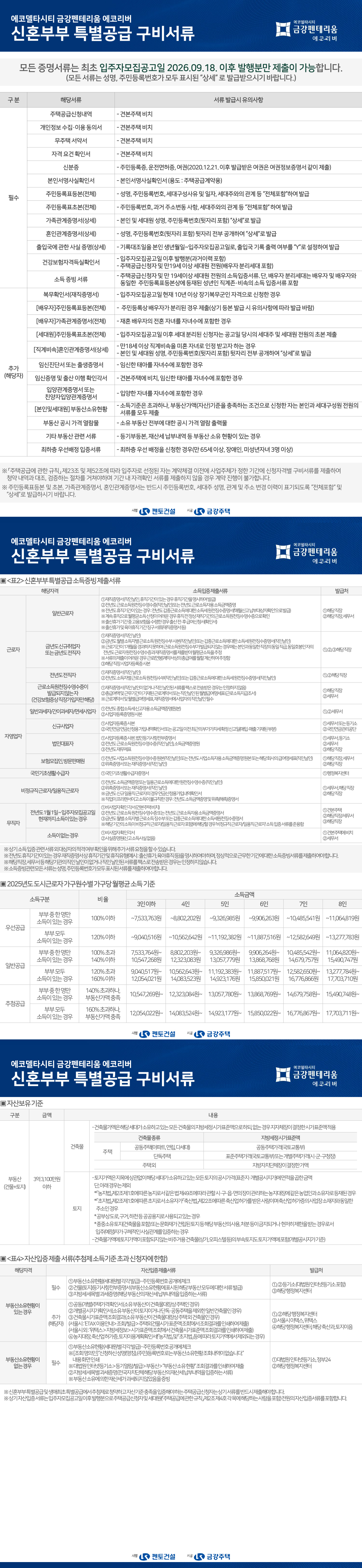 신혼부부 당첨자 구비서류
