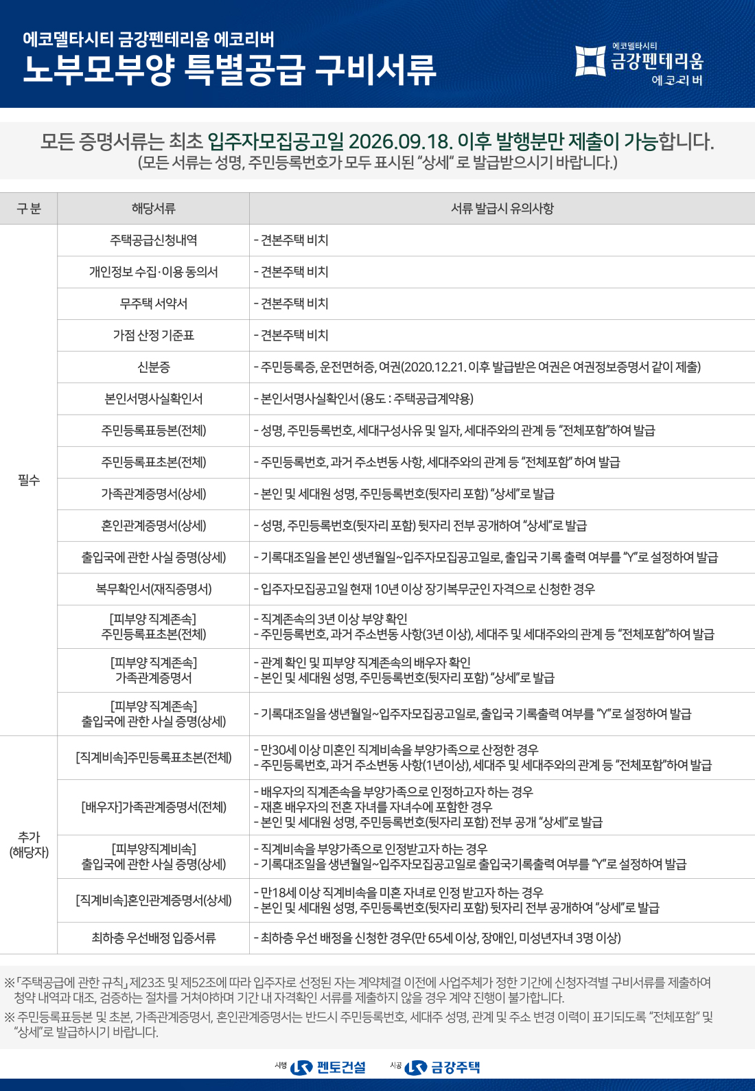 노부모부양 당첨자 구비서류