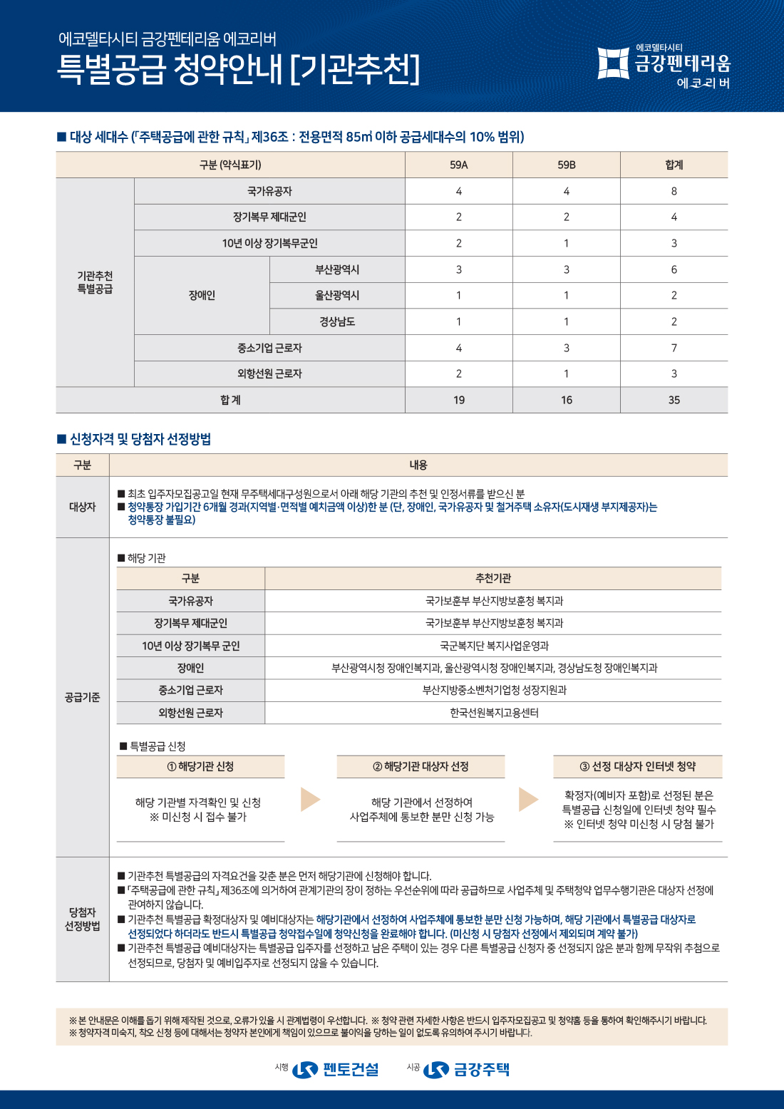 기관추천 특별공급 안내